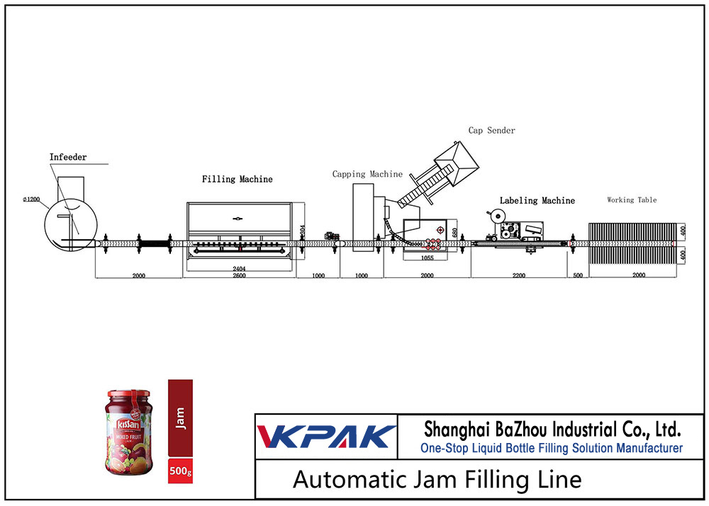 Automatische Jam Filling Line